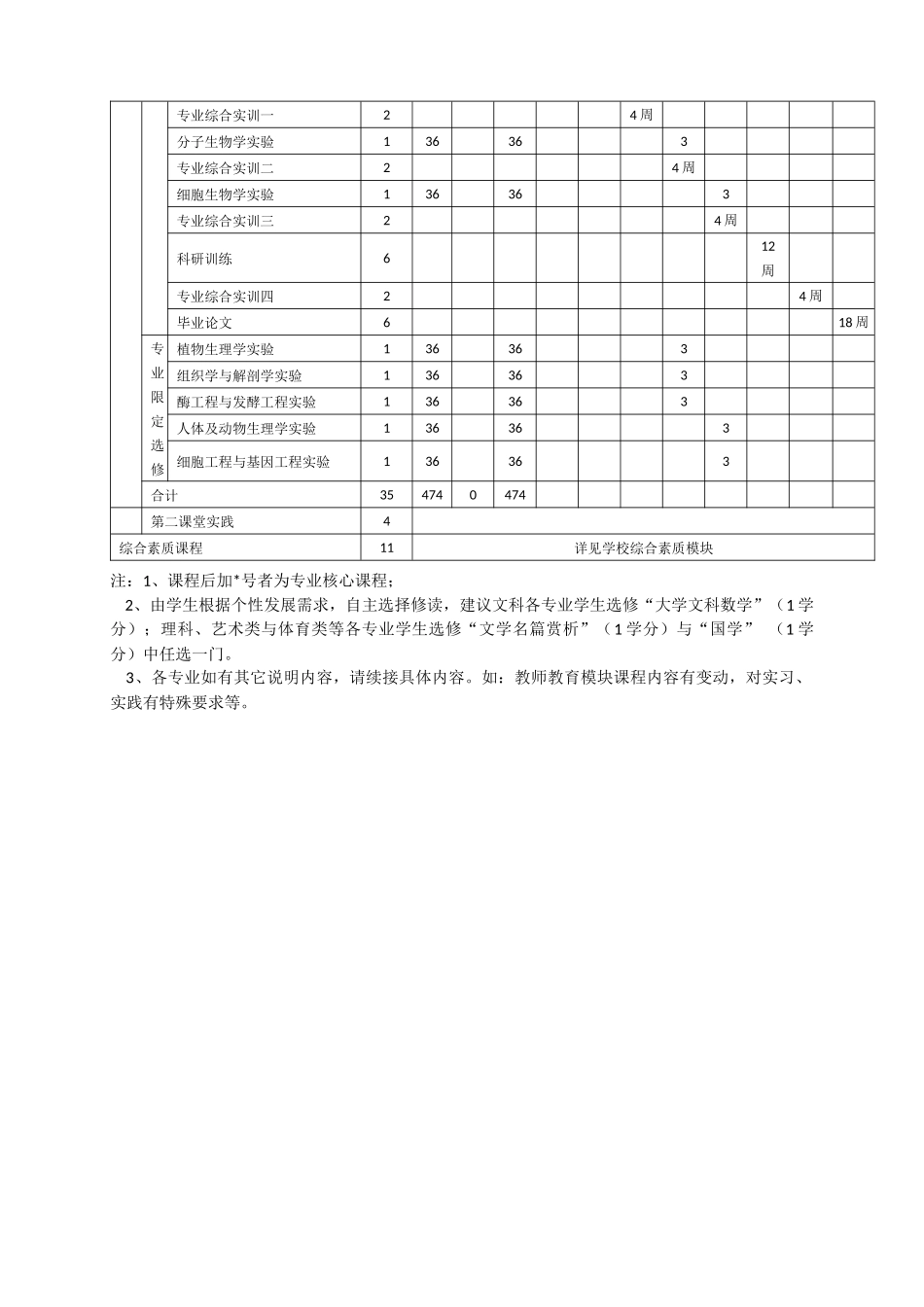 生物科学真知实验班专业本科教学计划表_第3页