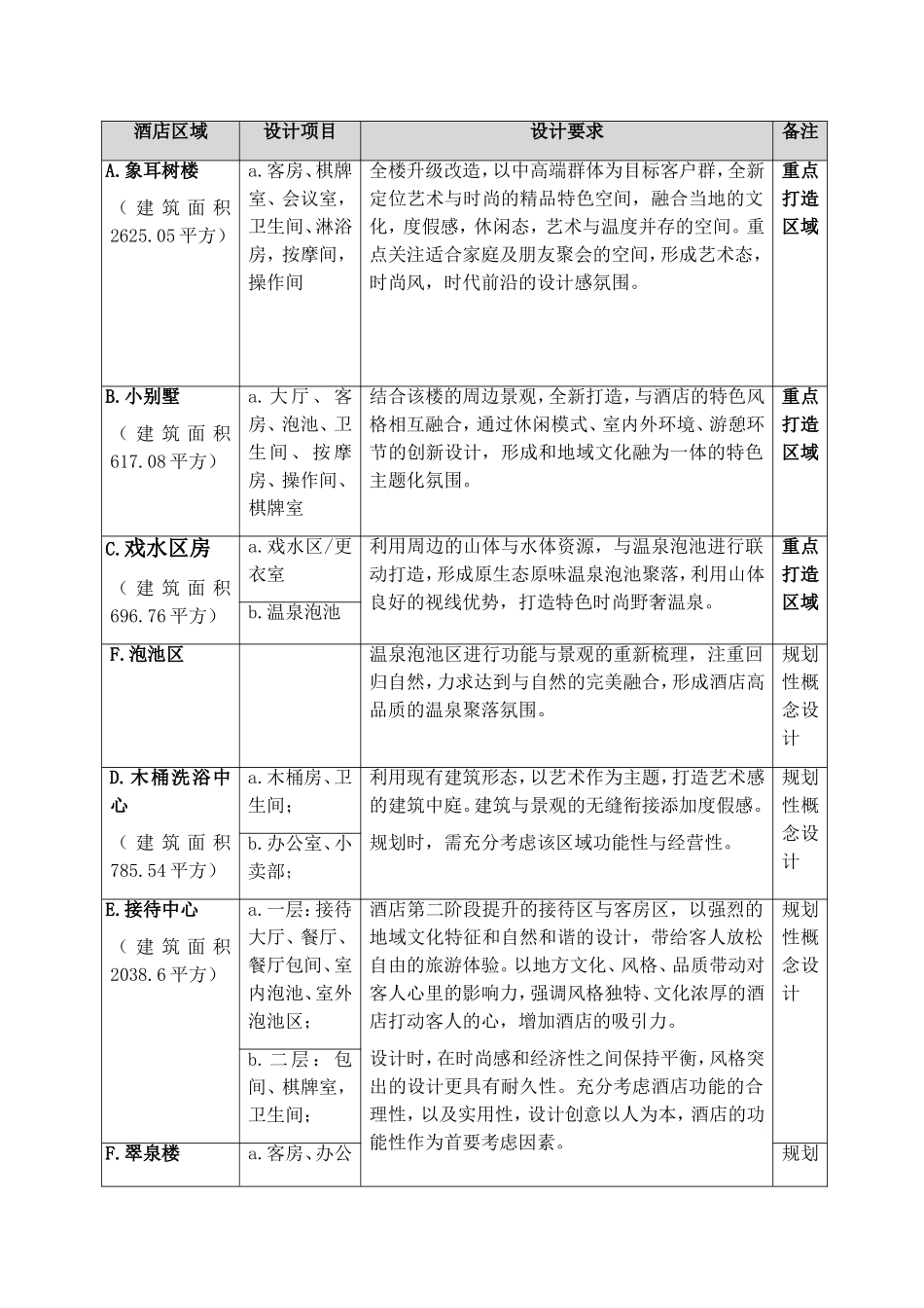 红格温泉会展中心提档升级设计_第3页