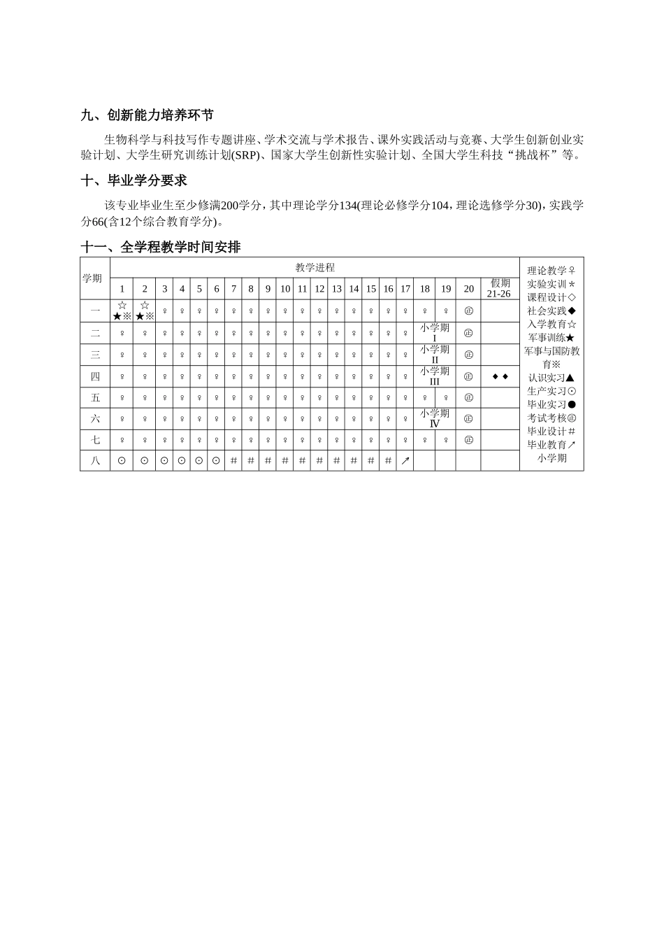 生物科学专业本科培养方案_第2页