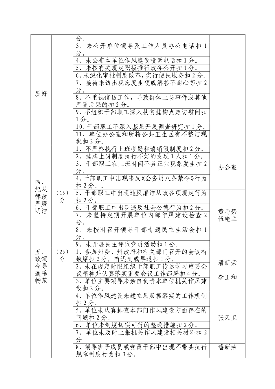 红河州档案局机关作风建设考评细则_第2页