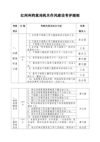 红河州档案局机关作风建设考评细则
