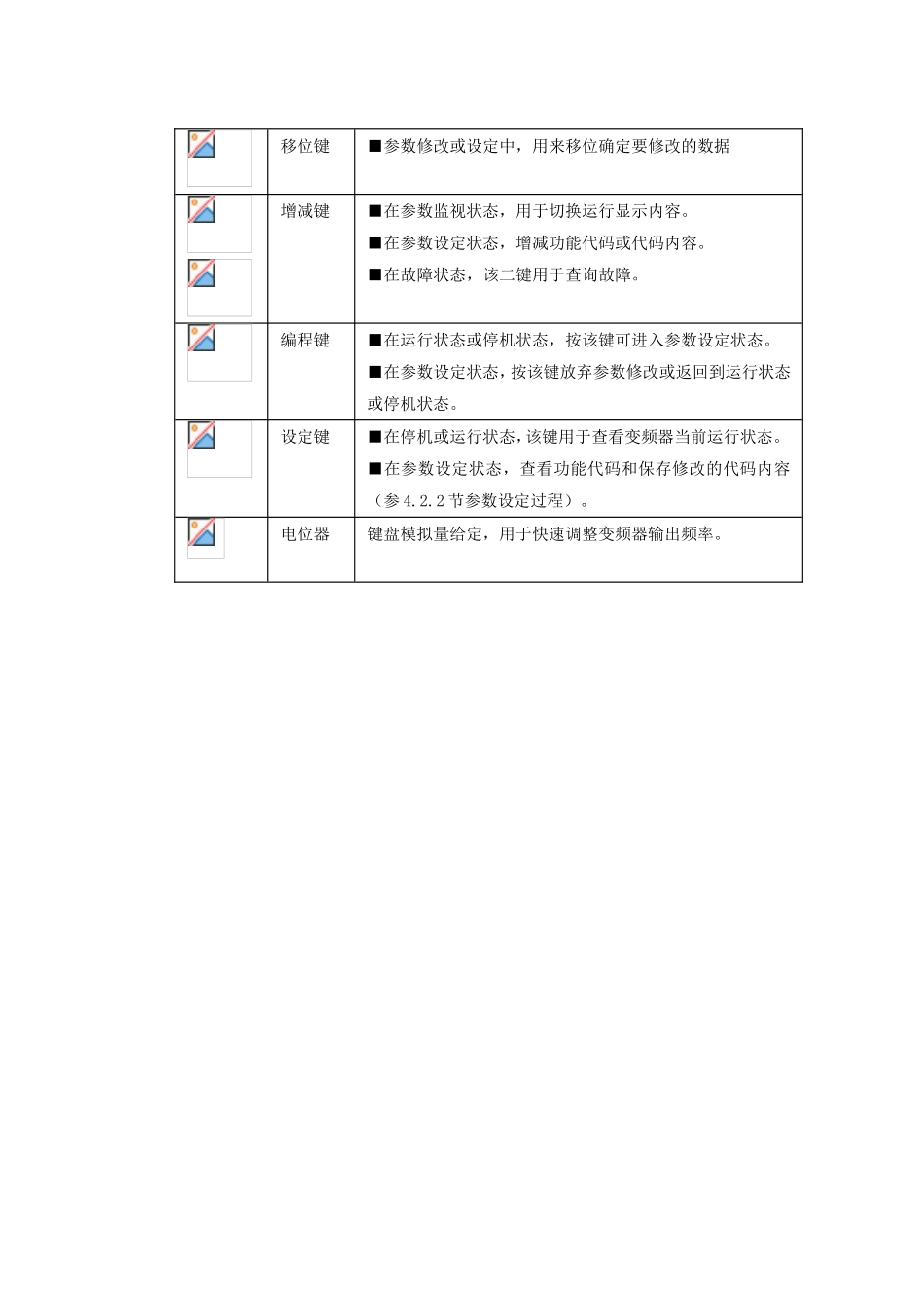 LED监视器操作指南_第2页