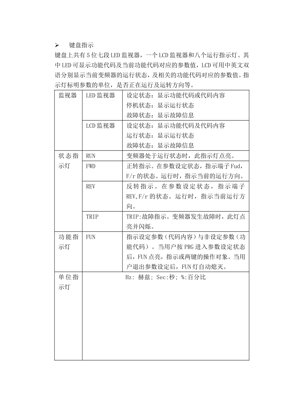 LED监视器操作指南_第3页