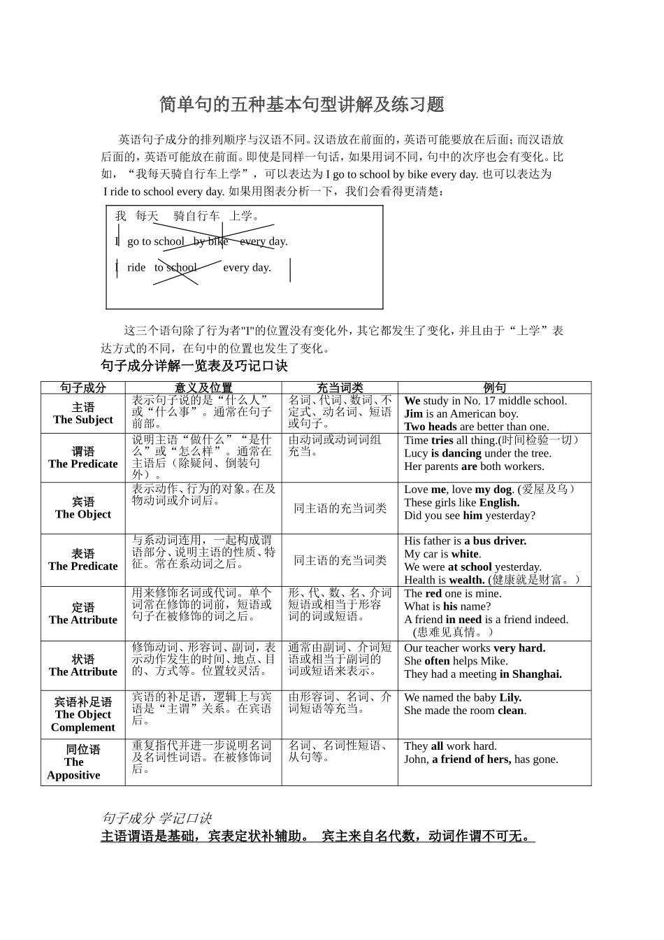 简单句的五种基本句型讲解及练习题_第1页