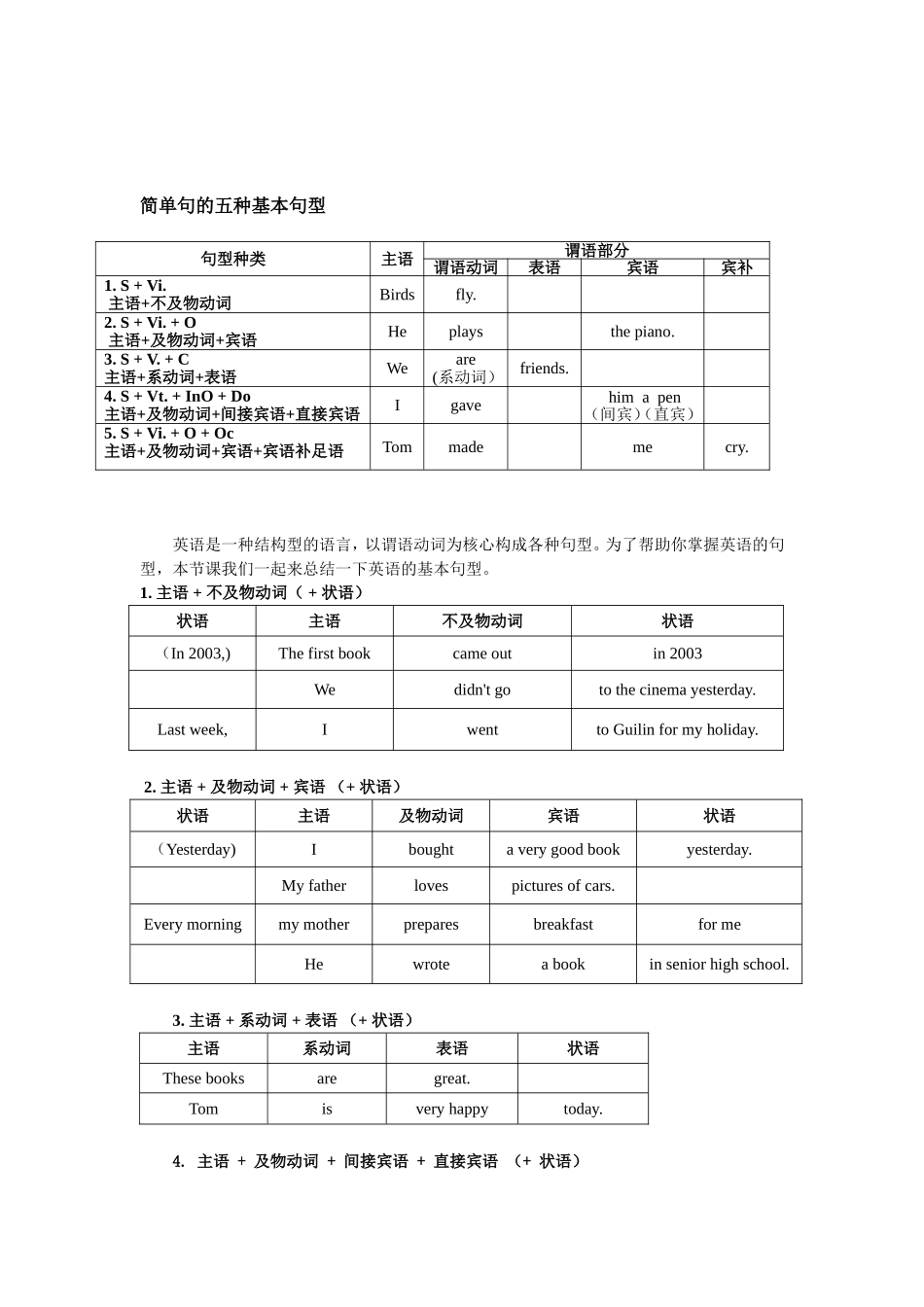 简单句的五种基本句型讲解及练习题_第2页