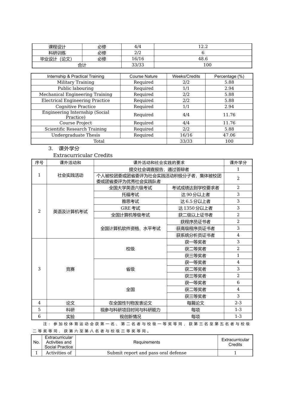 生医卓越计划实验班本科培养计划_第3页