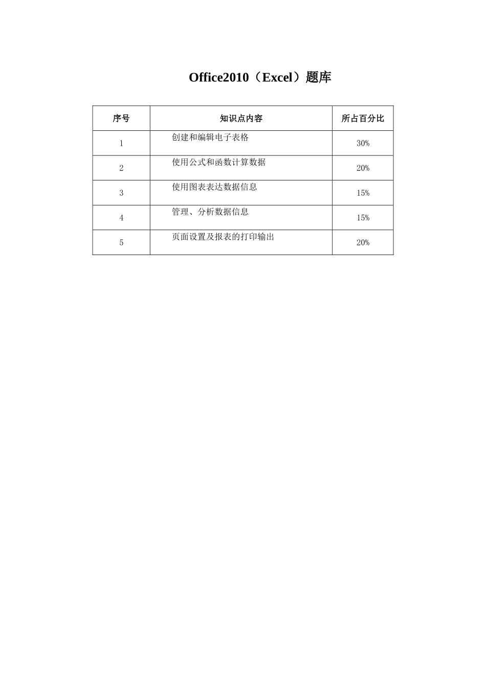 Office2010（Excel）题库_第1页