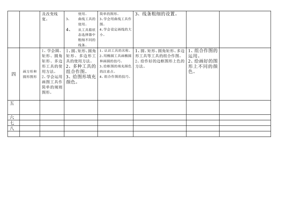 红星小学信息技术学科一年级下知识梳理表_第2页