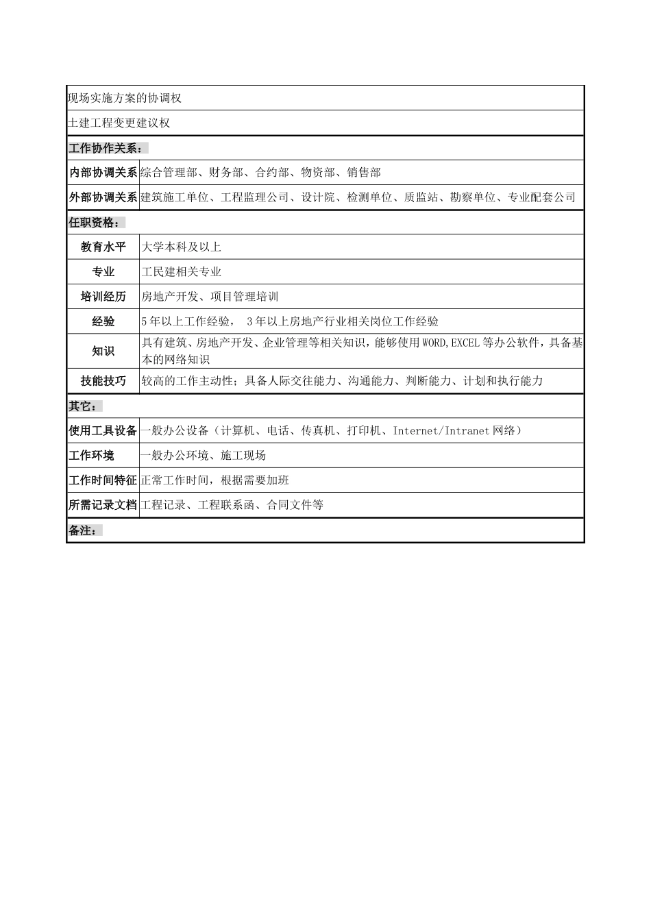 土建工程师岗位说明书_第3页