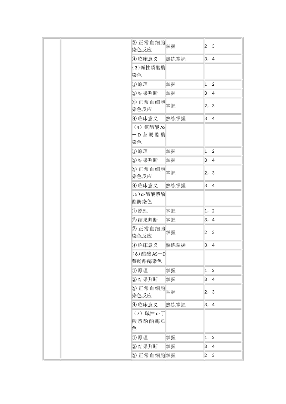 检验主管技师考试大纲临床血液学_第3页