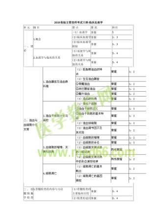 检验主管技师考试大纲临床血液学