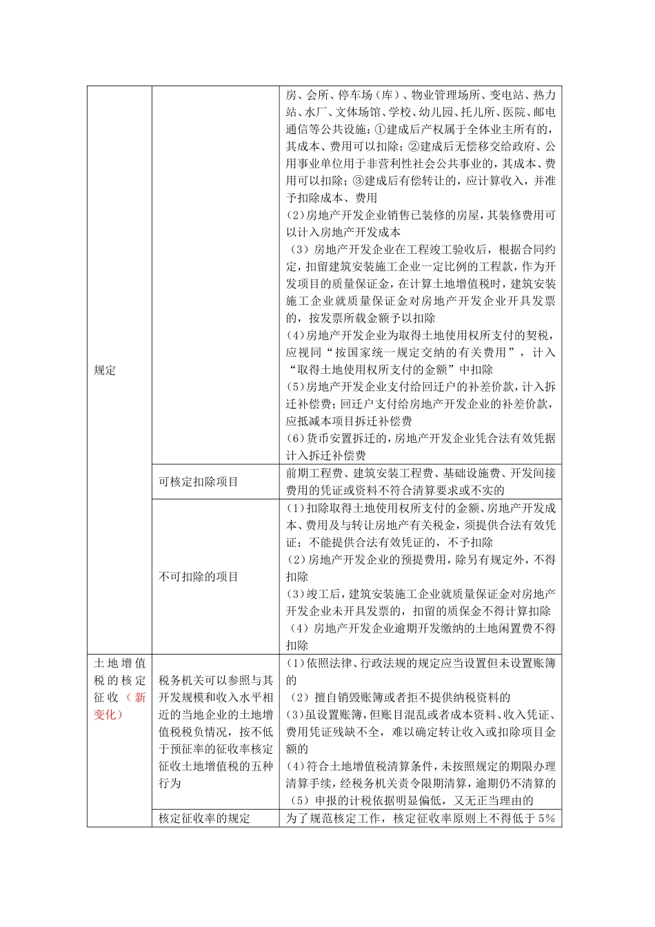 惠州土地增值税主要规定简易总结_第2页