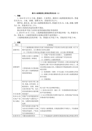 惠州土地增值税主要规定简易总结