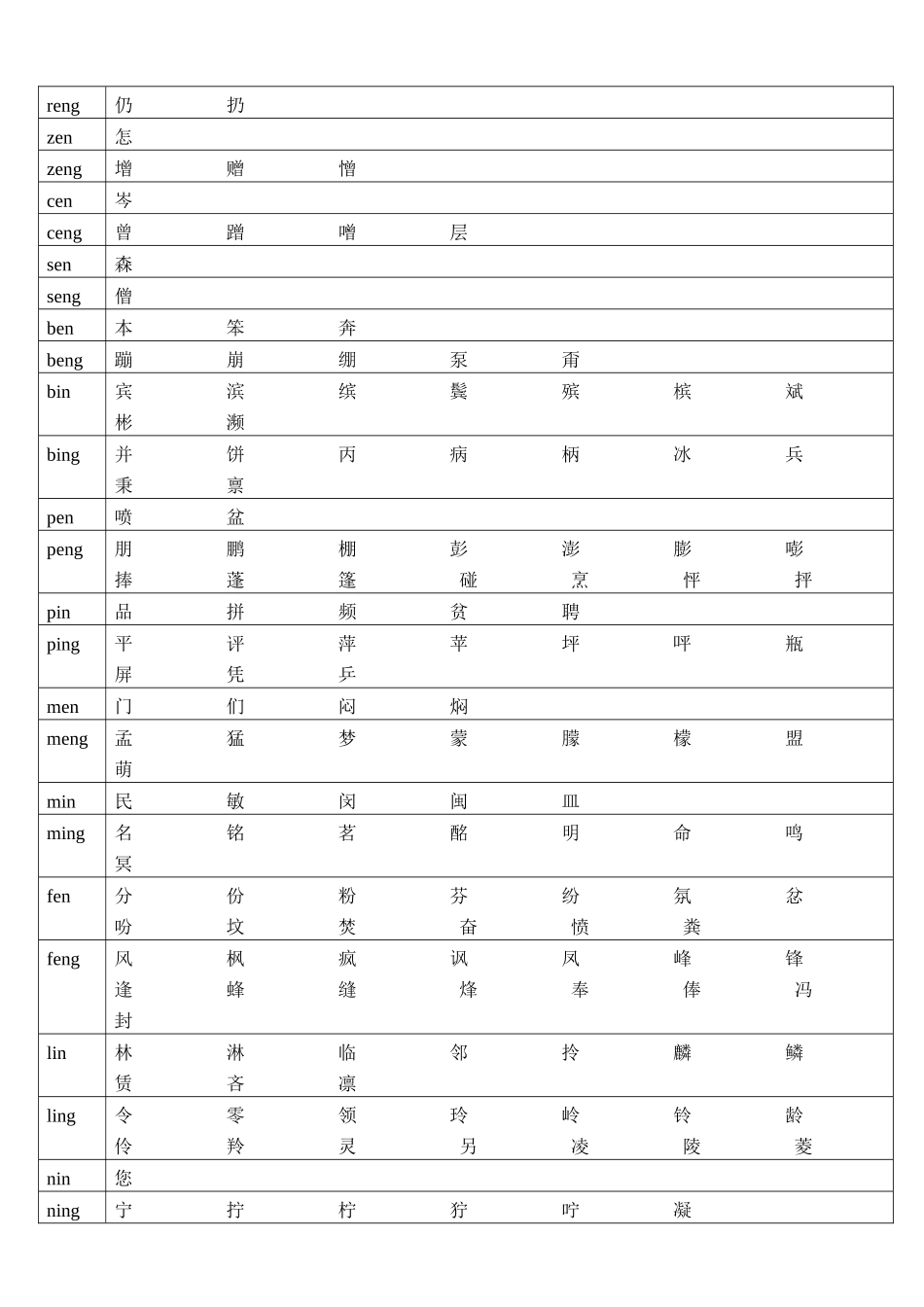 小学拼音前鼻音与后鼻音     _第2页