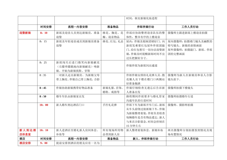 婚礼流程安排_第2页