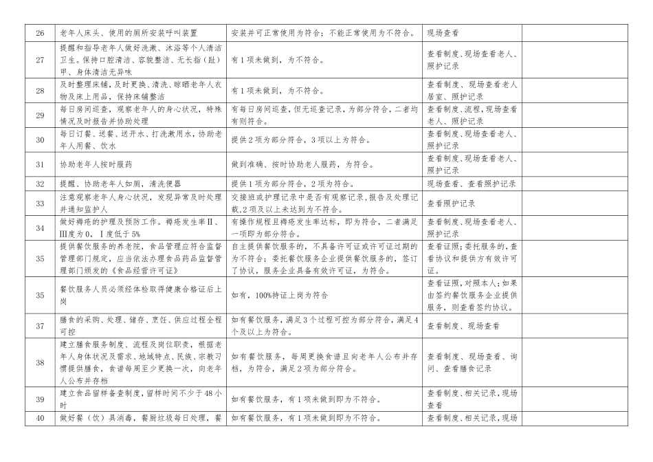 阿湖镇敬老（养老）院安全检查表_第3页