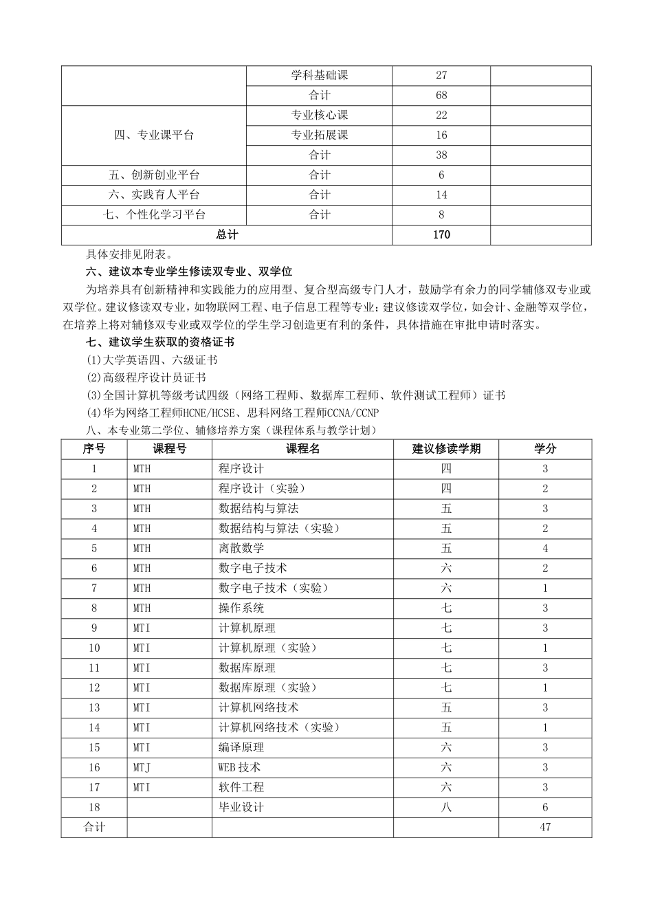 安徽财经大学计算机科学与技术专业本科培养方案_第2页