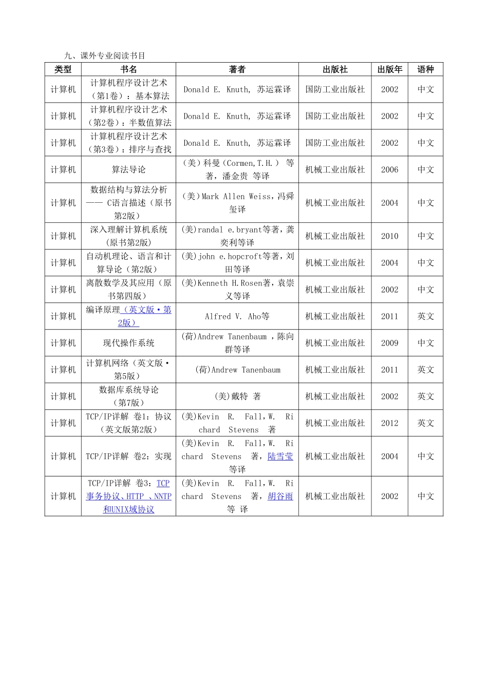 安徽财经大学计算机科学与技术专业本科培养方案_第3页