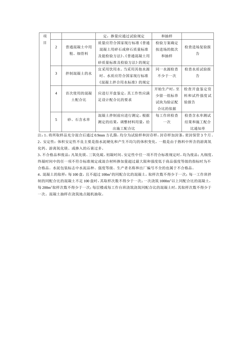 混凝土原材料及配合比检验质量标准和检验方法_第2页