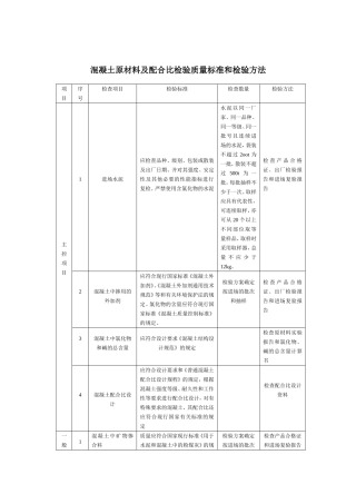 混凝土原材料及配合比检验质量标准和检验方法