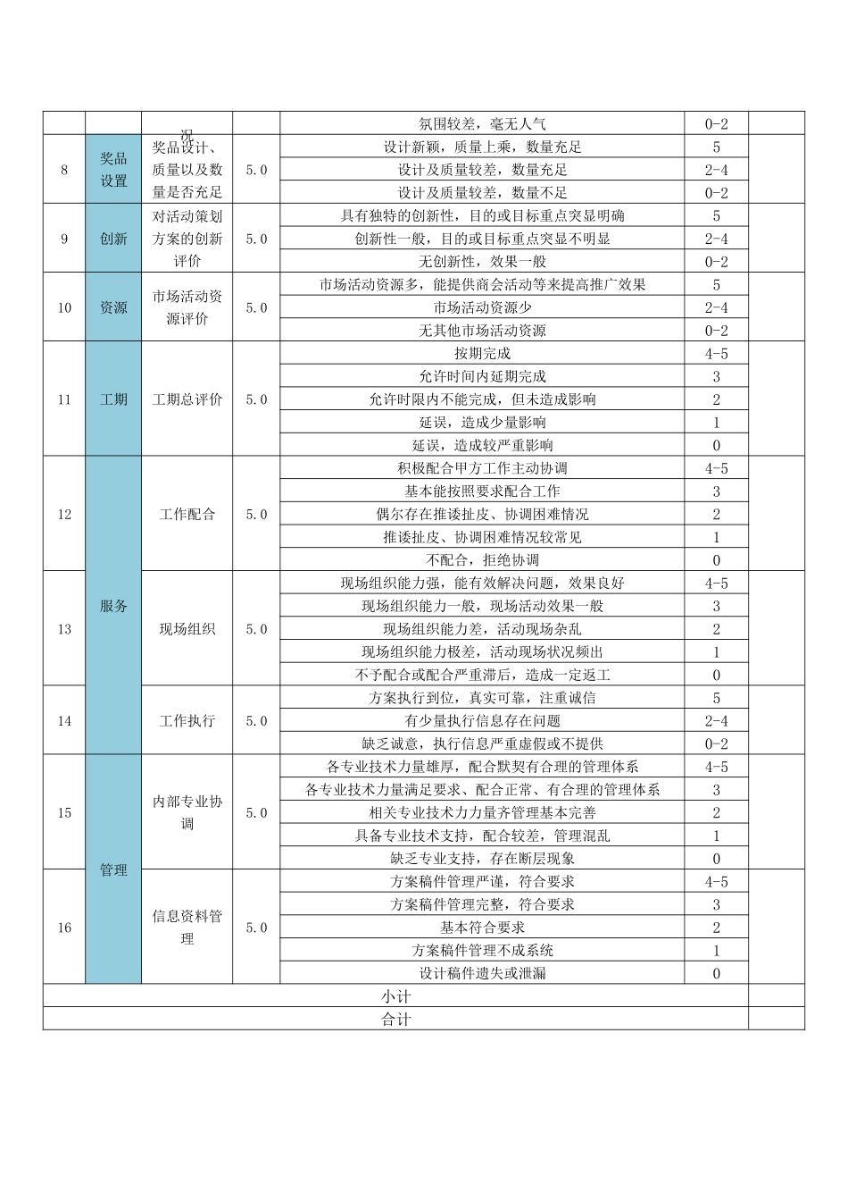 活动效果评估_第2页