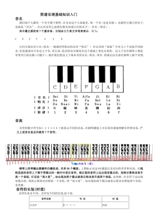 简谱乐理基础知识入门