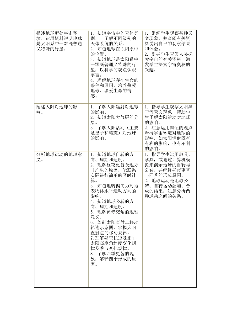 江苏省普通高中地理课程标准教学要求_第3页