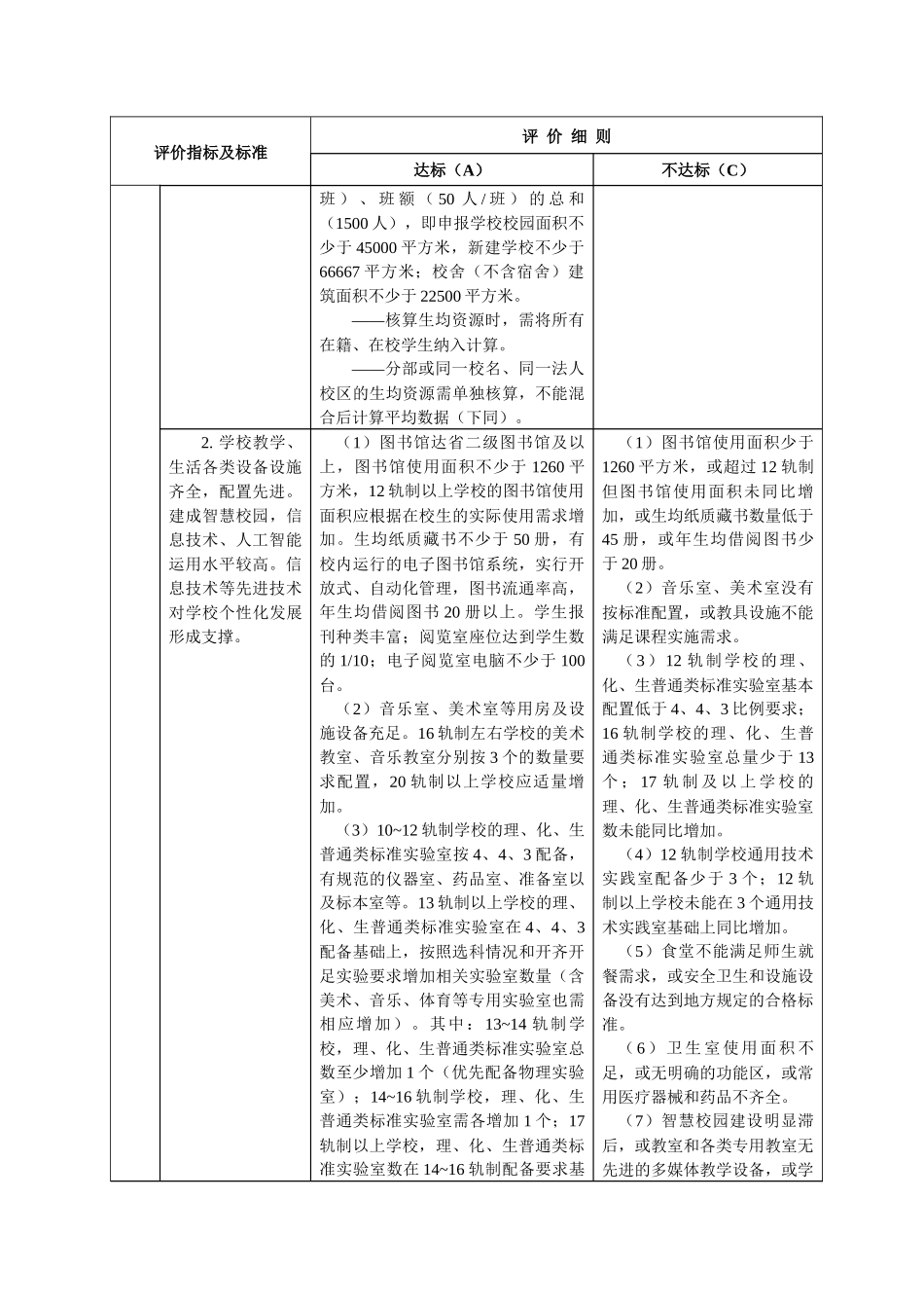 江苏省普通高中星级评估标准及评价细则_第2页