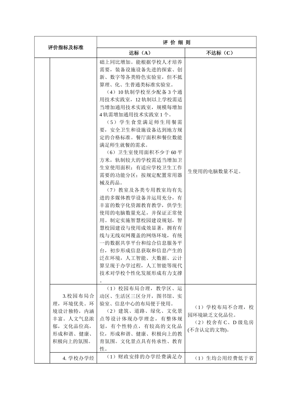 江苏省普通高中星级评估标准及评价细则_第3页