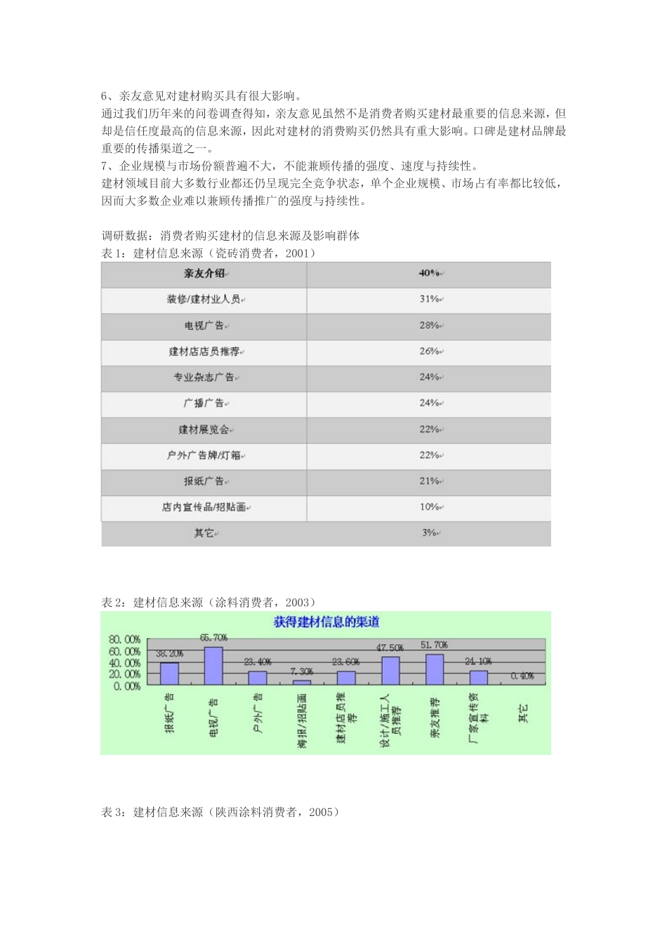 建材产品的市场推广方案_第2页