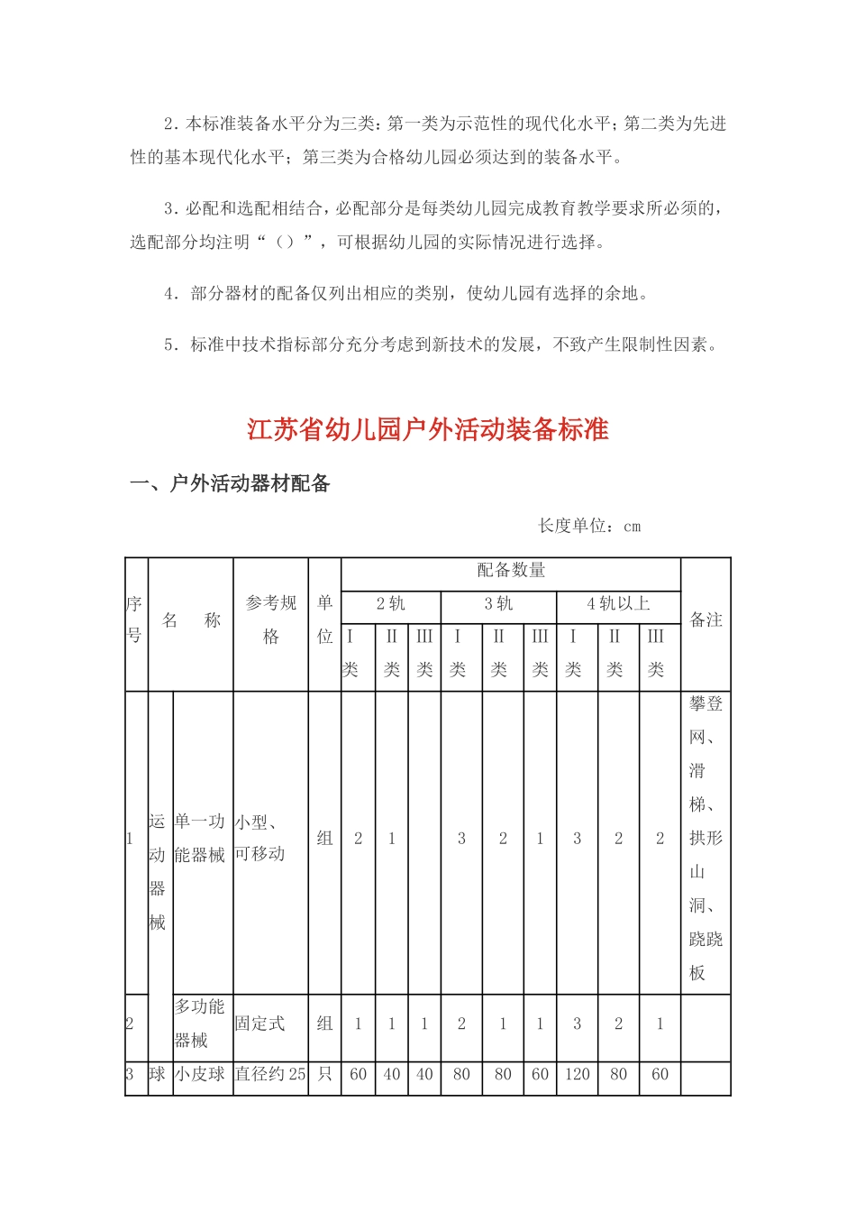 江苏省幼儿园教育技术装备标准_第3页