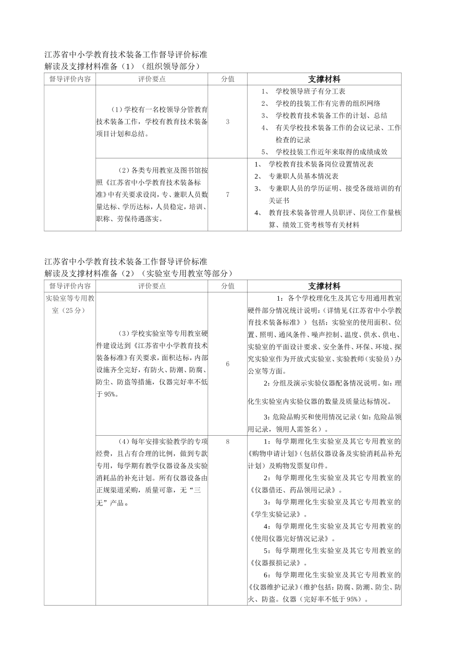 江苏省中小学教育技术装备工作督导评价标准_第1页