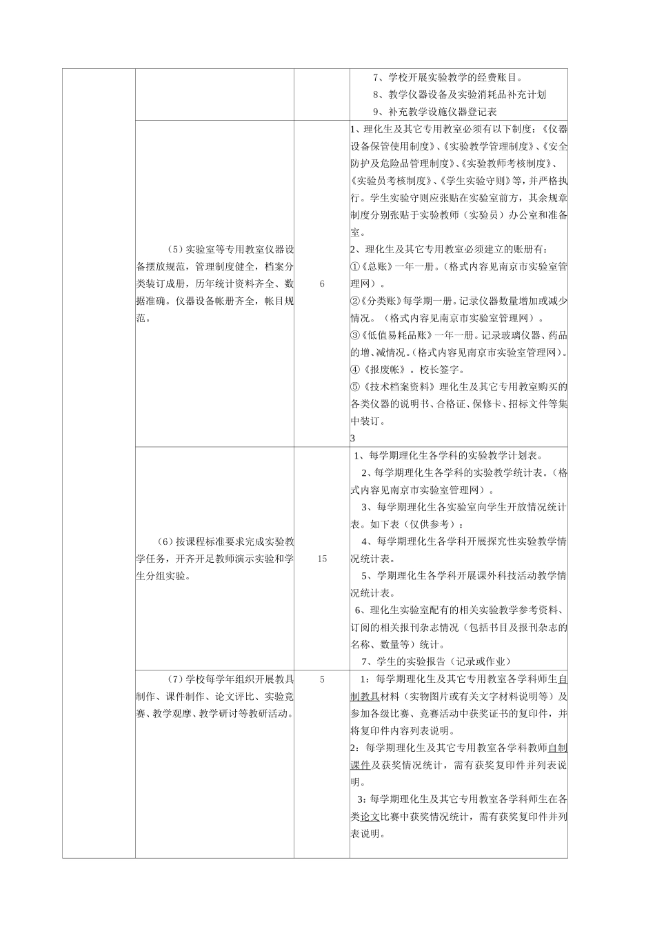 江苏省中小学教育技术装备工作督导评价标准_第2页