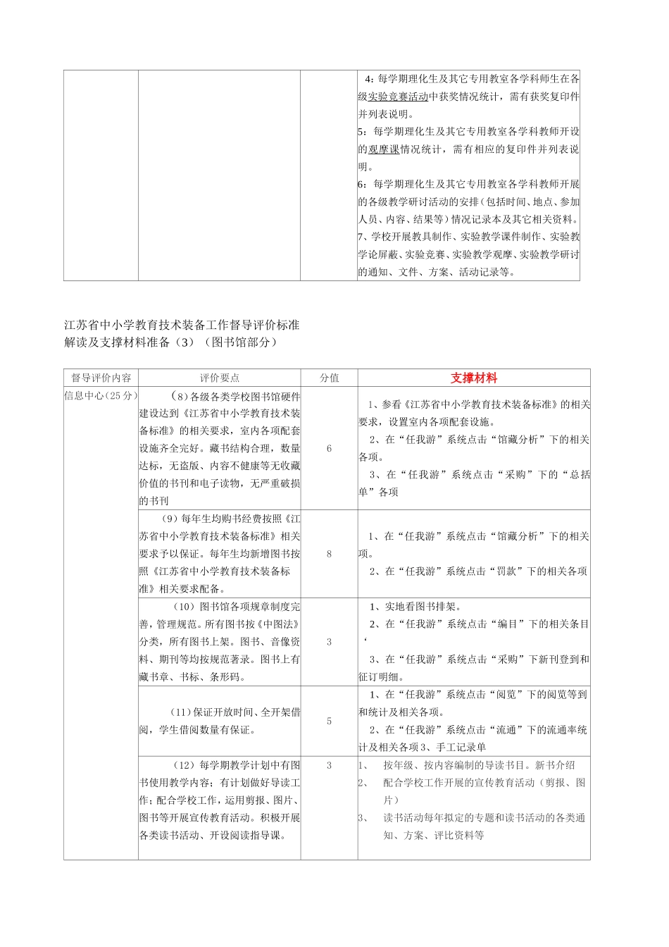 江苏省中小学教育技术装备工作督导评价标准_第3页