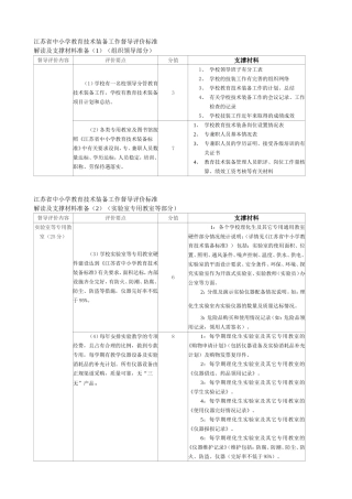 江苏省中小学教育技术装备工作督导评价标准