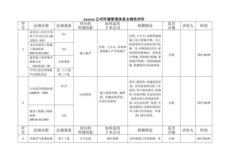 公司环境管理体系合规性评价_第1页