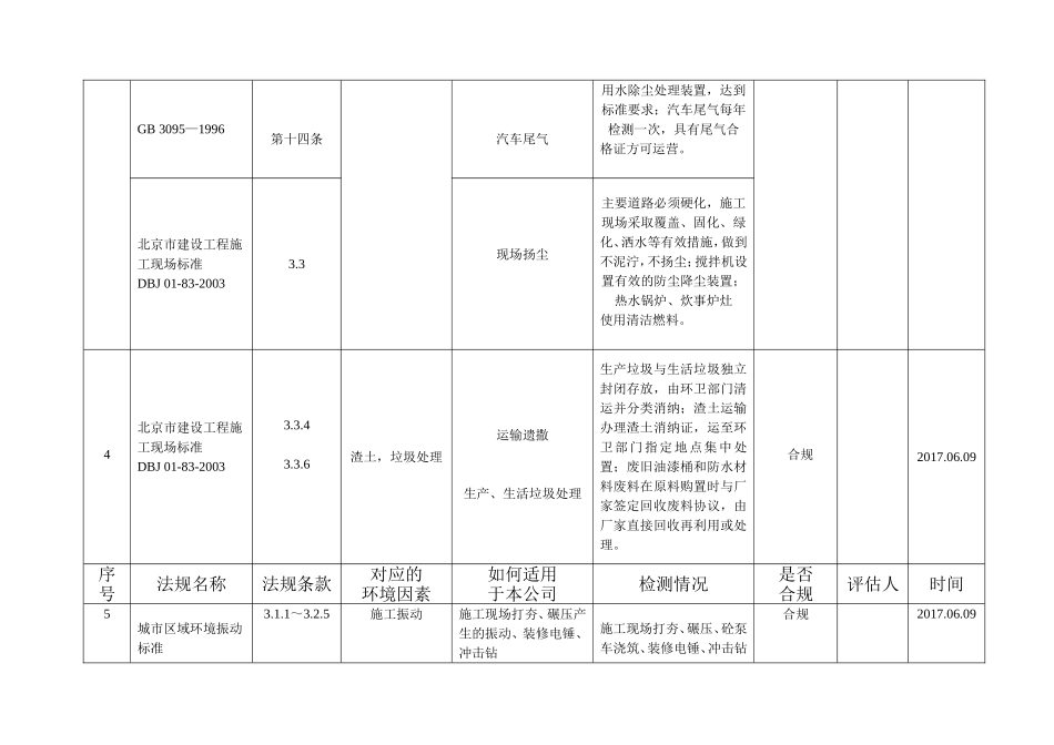 公司环境管理体系合规性评价_第2页