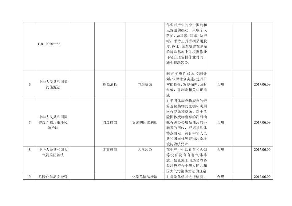 公司环境管理体系合规性评价_第3页