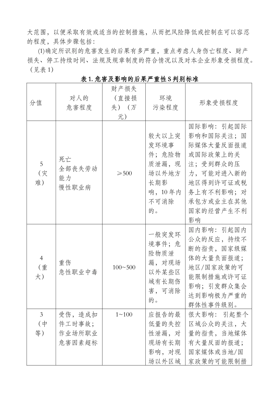 12SHE风险管理制度_第3页