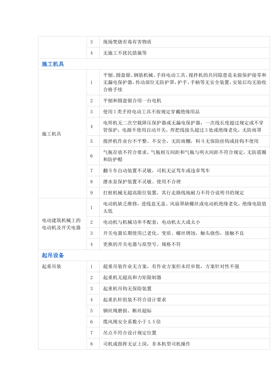 施工现场常见的安全隐患明细_第3页