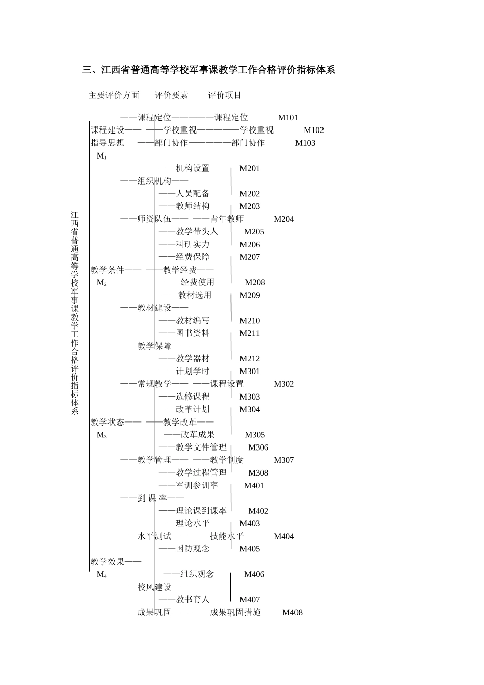 江西省普通高等学校军事课教学工作合格评价方案_第2页