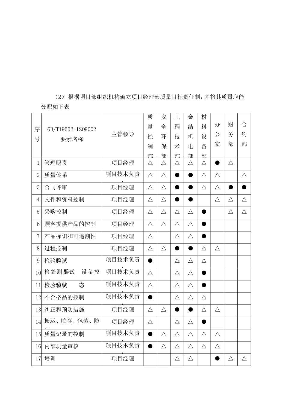 施工质量保证措施方案_第2页