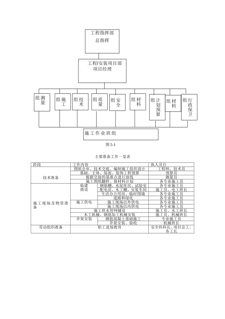 施工准备工作和计划_第3页