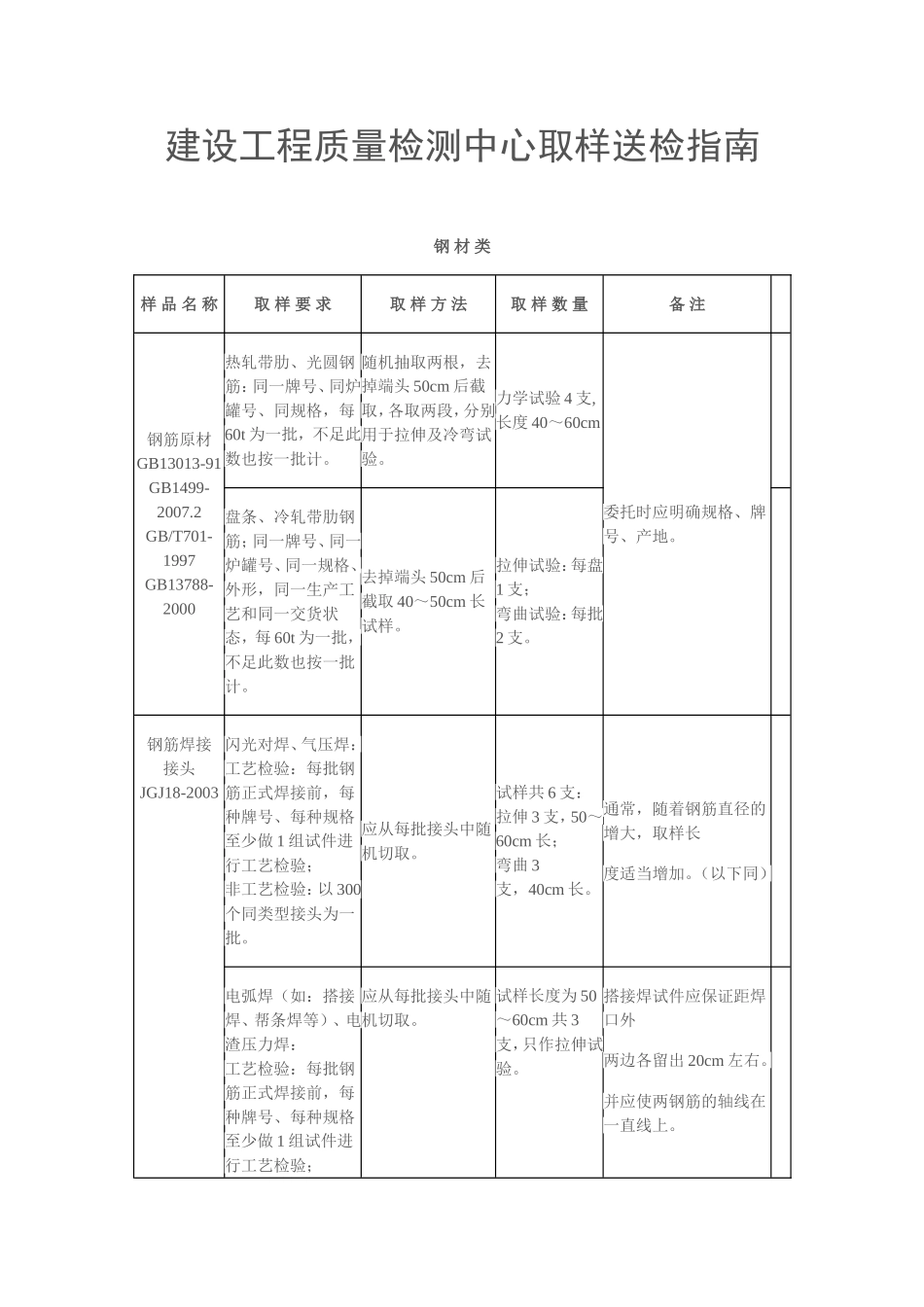 建设工程质量检测中心取样送检指南_第1页