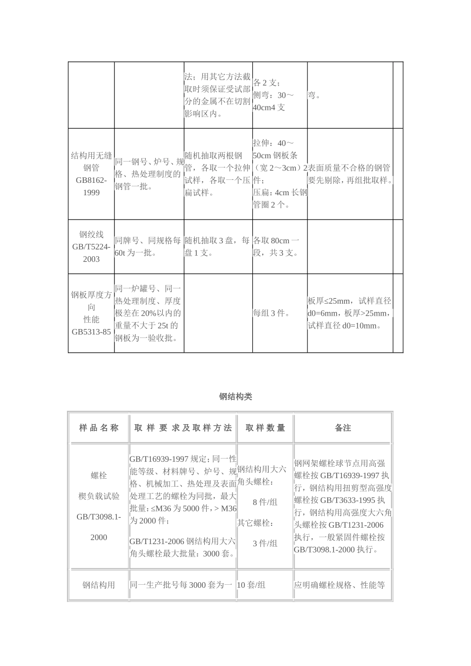 建设工程质量检测中心取样送检指南_第3页