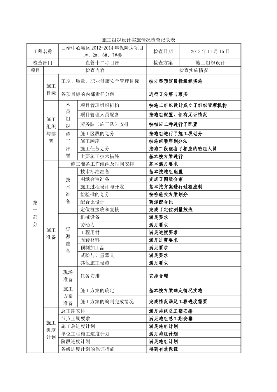 施工组织设计实施情况检查记录表_第1页