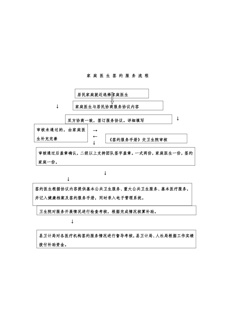家庭医生签约服务工作制度_第3页