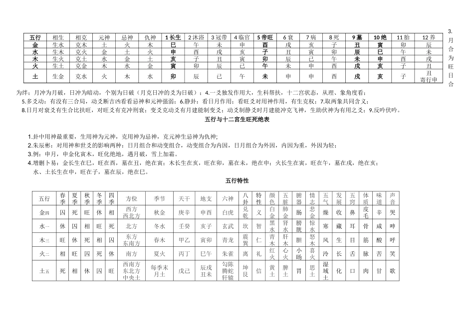 十二地支特性_第2页