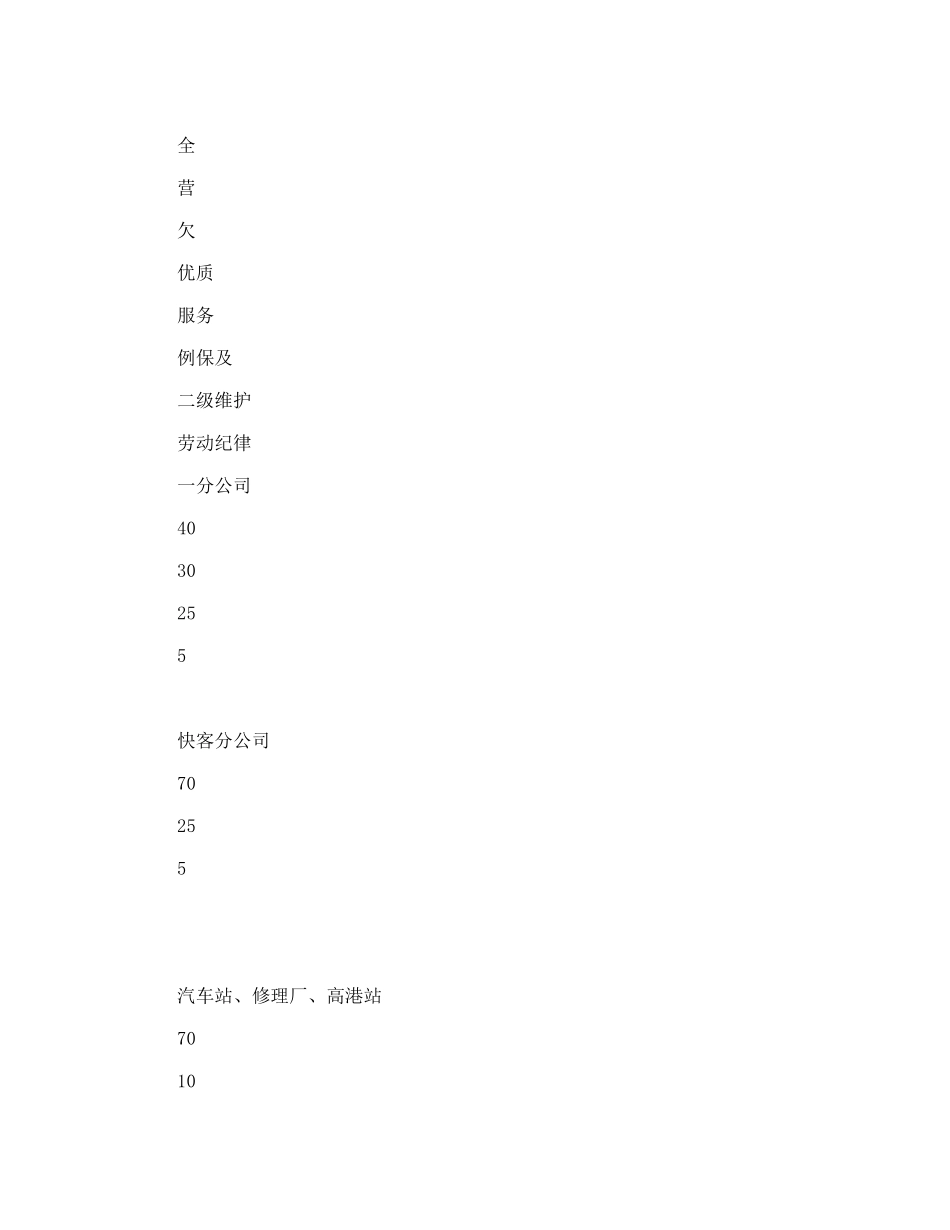 奖金考核办法_第3页