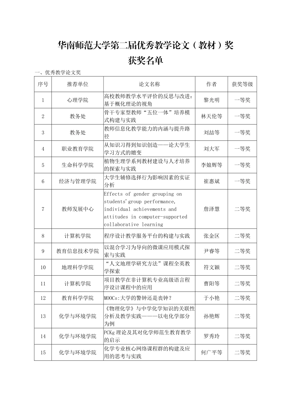 华南师范大学第二届优秀教学论文（教材）奖_第1页